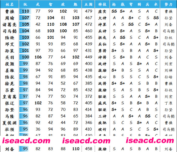 三国志11 | 超级精品MOD整合青山依旧1.0正式版 百度云盘下载